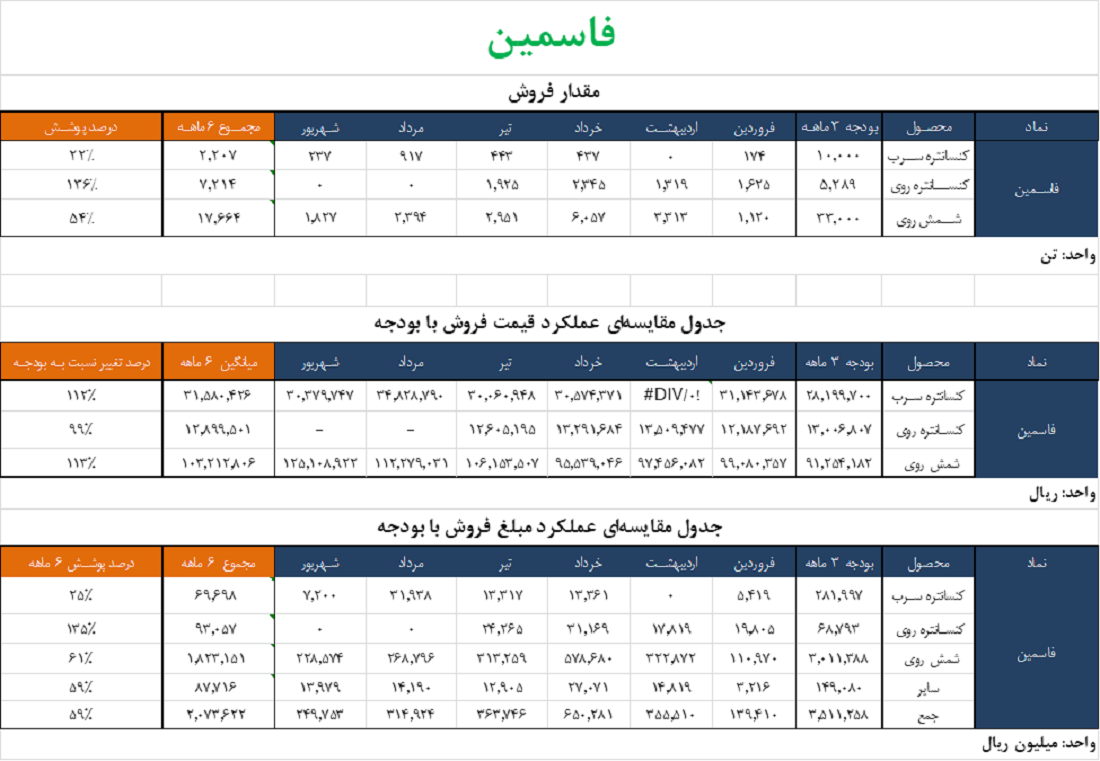 فاسمین