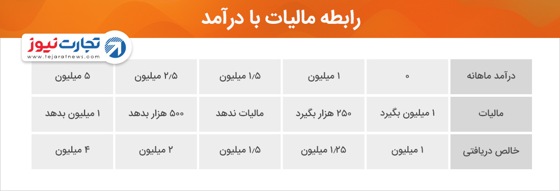 مالیات منفی یارانه