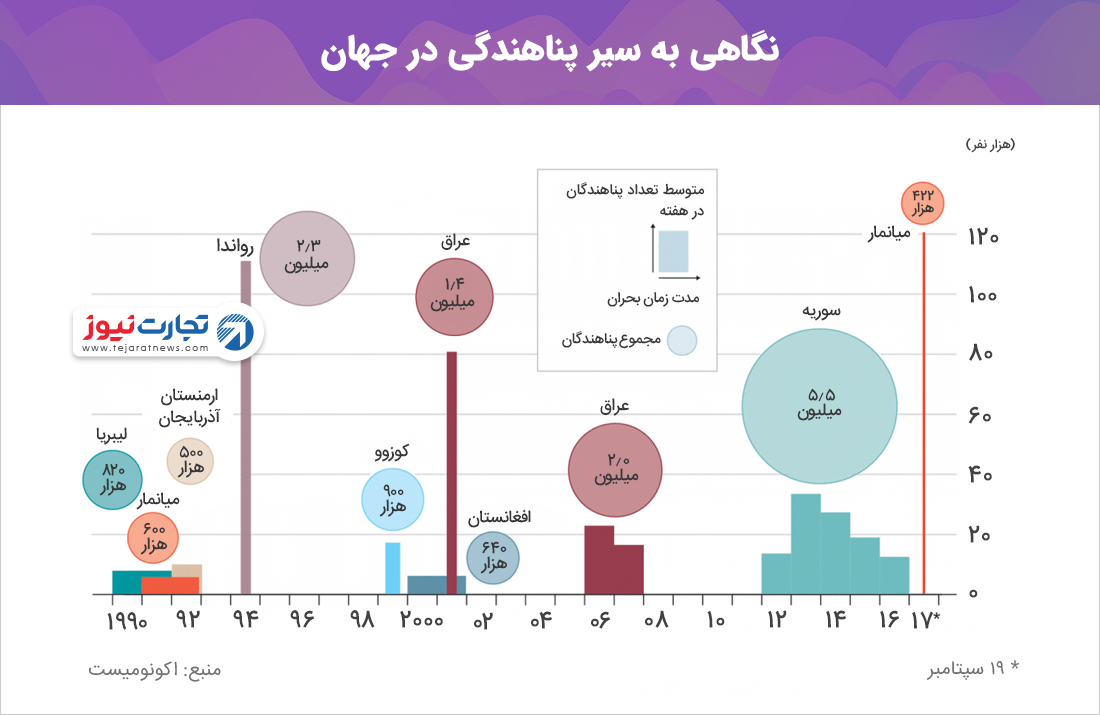 نگاهی-به-سیر-پناهندگی-در-جهان