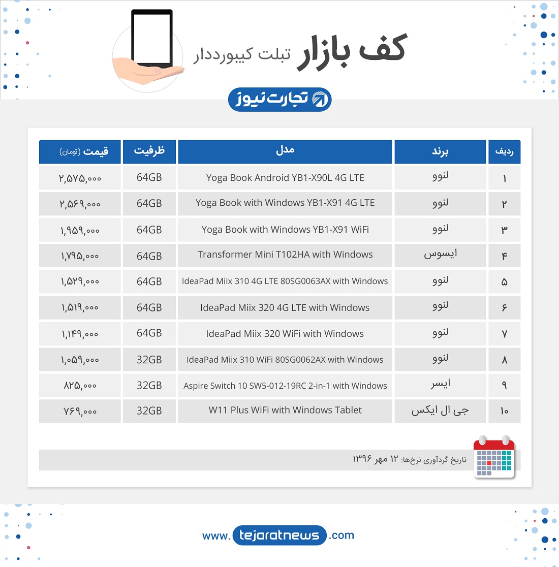 کف بازار تبلت کیبورددار 12 مهر 96