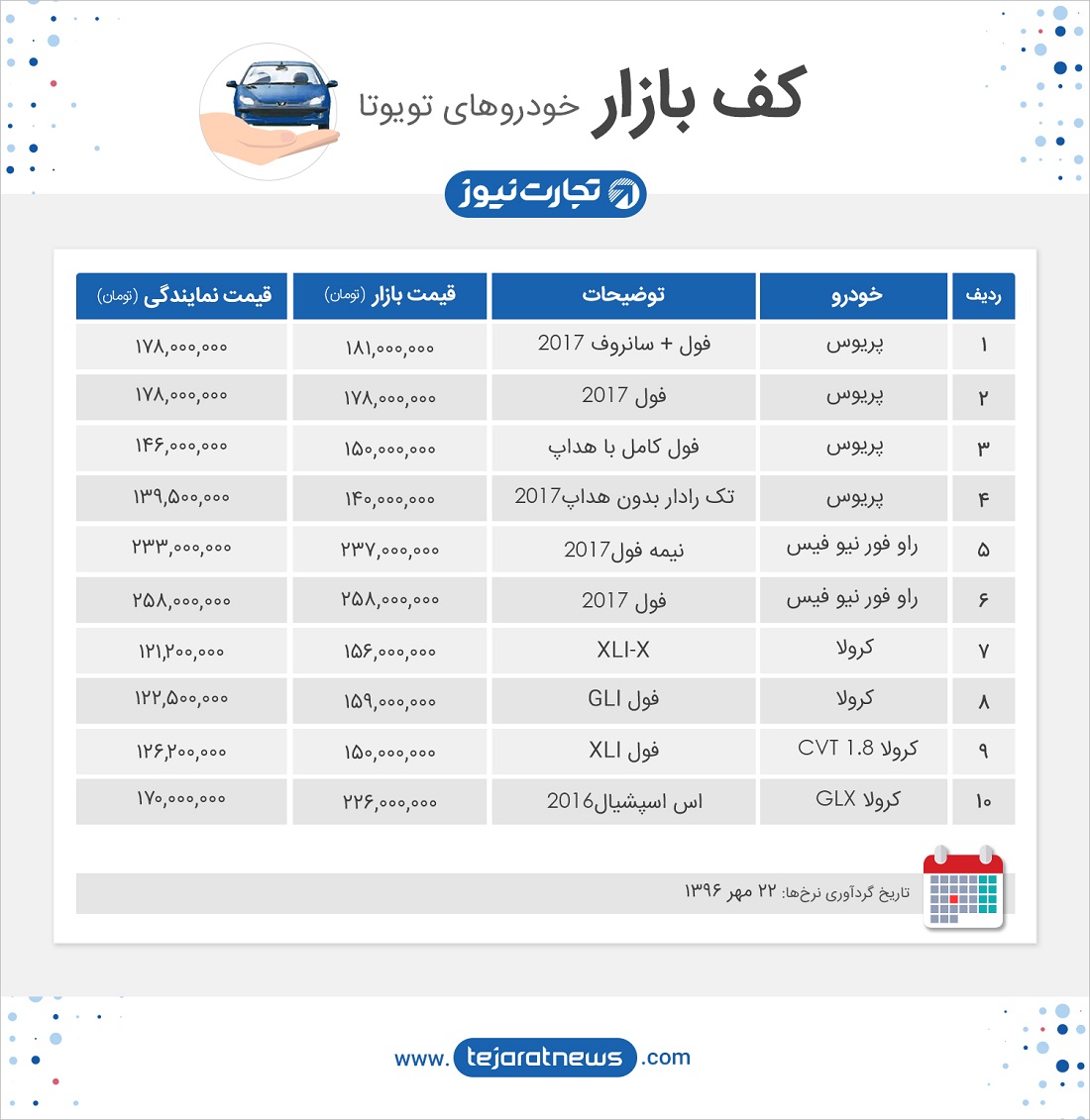 کف بازار خودروهای تویوتا 22 مهر 96