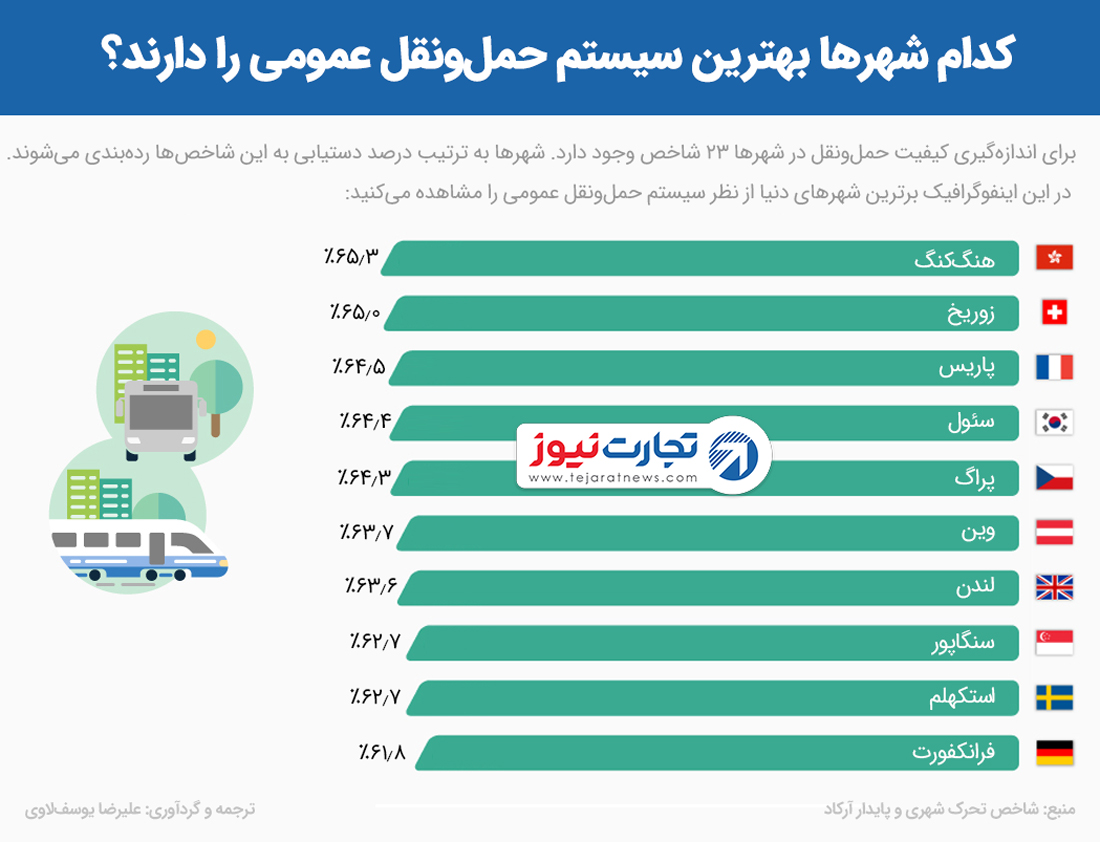 حمل و نقل عمومی