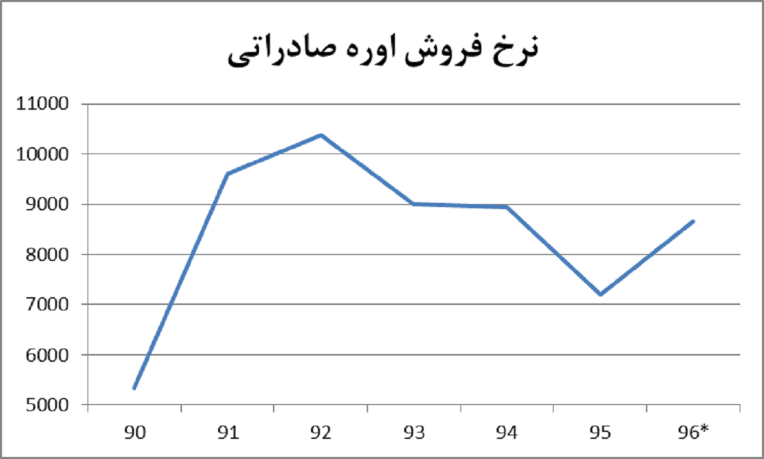 شیراز2