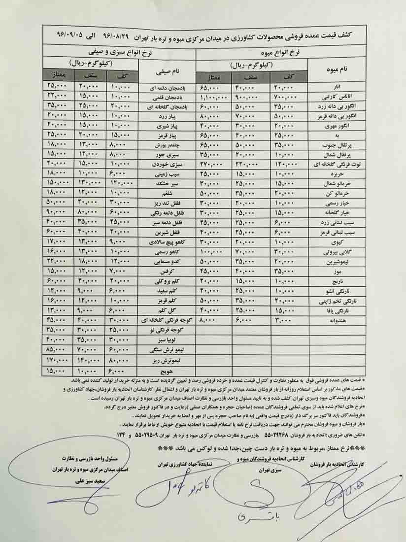 قیمت جدید عمده‌فروشی انواع میوه و سبزی