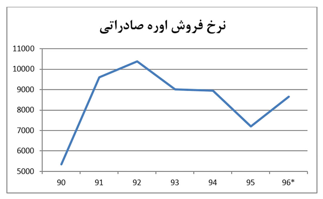 پتروشیمی شیراز 01