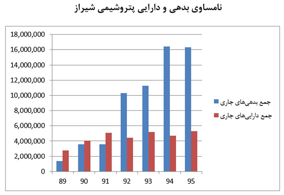 پتروشیمی شیراز 02