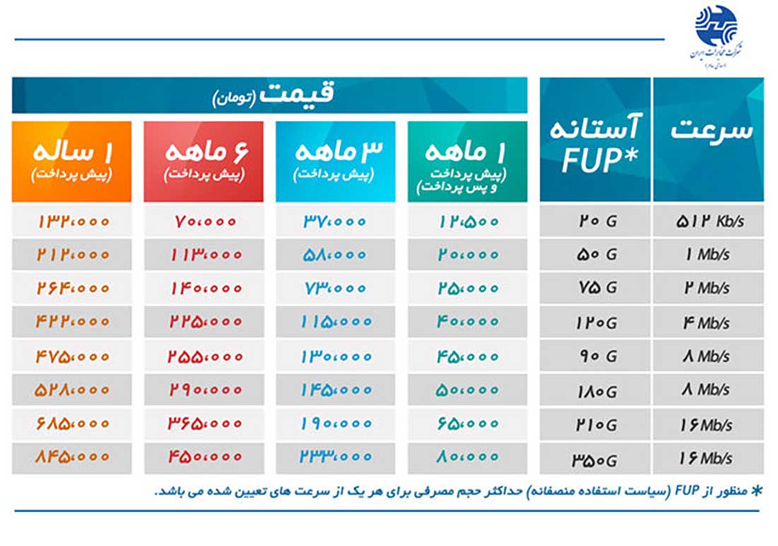 اینترنت پرسرعت مخابرات