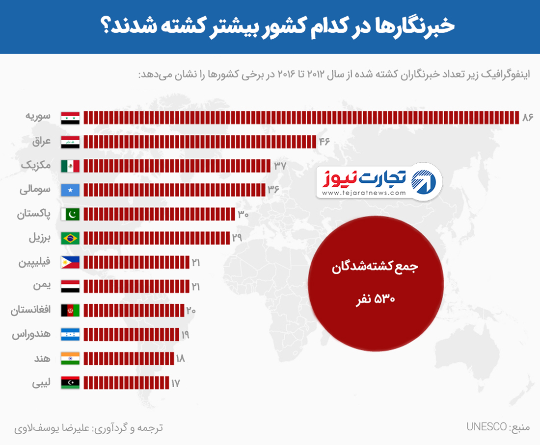 خبرنگار