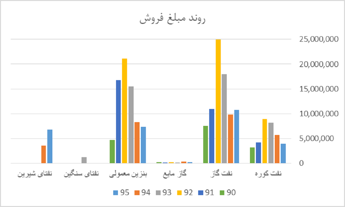 شاوان