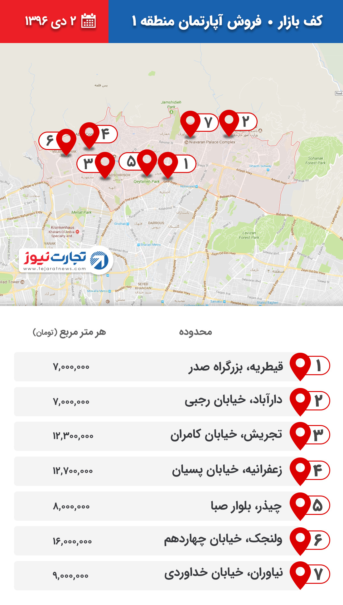 فروش آپارتمان منطقه 1 2 دی 96