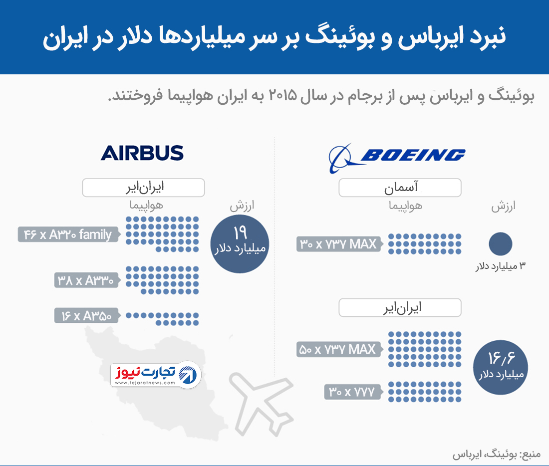 نبرد ایرباس و بوئینگ