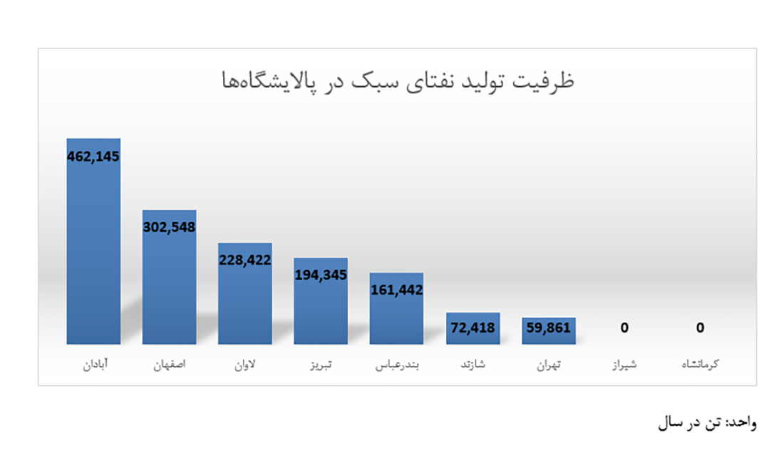 نفتا شاراک 01