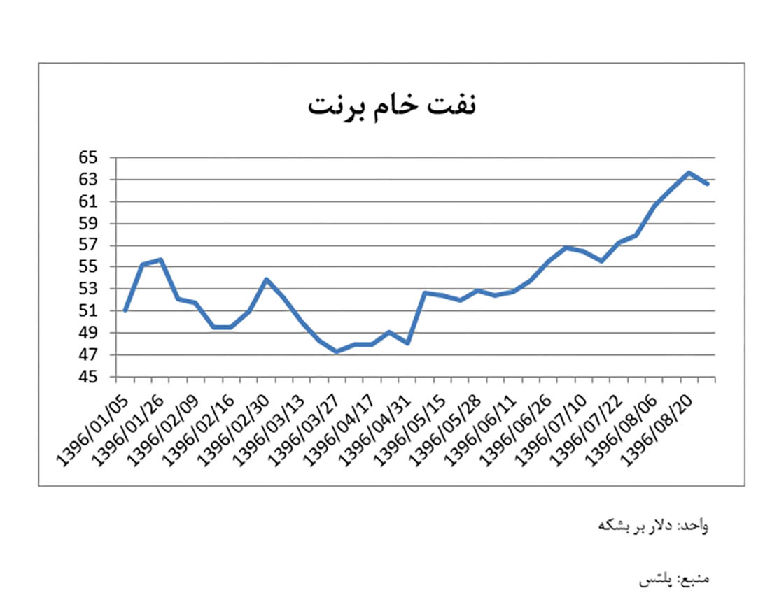 نفتا شاراک 02