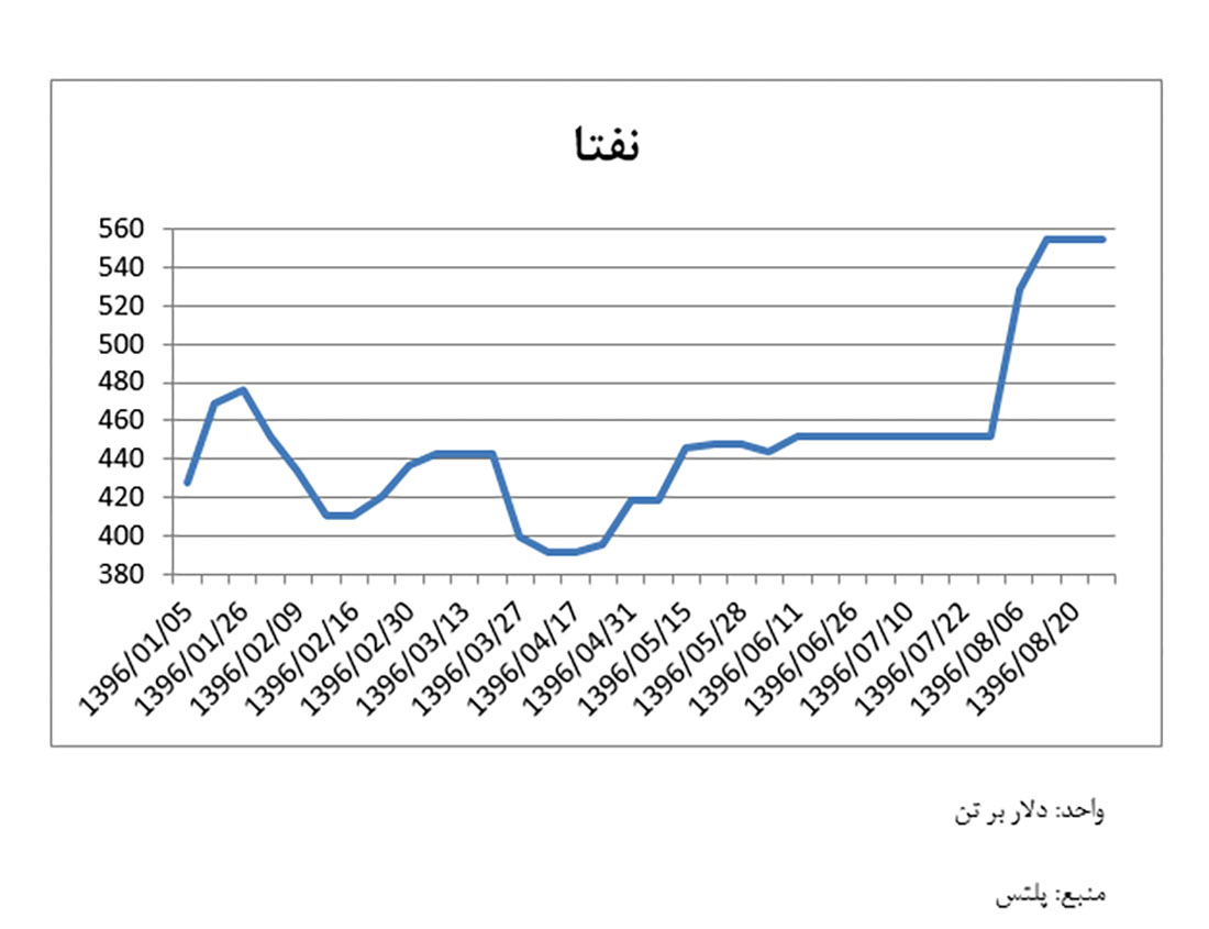 نفتا شاراک 03