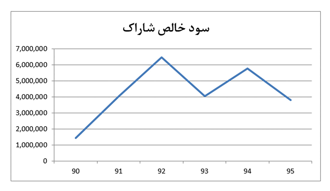 نفتا شاراک 05