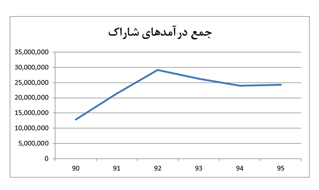 نفتا شاراک 06