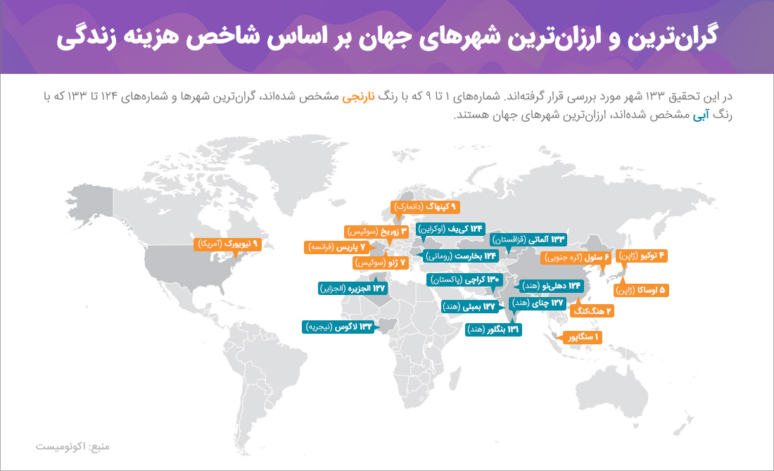 گران‌ترین و ارزان‌ترین شهرهای جهان 