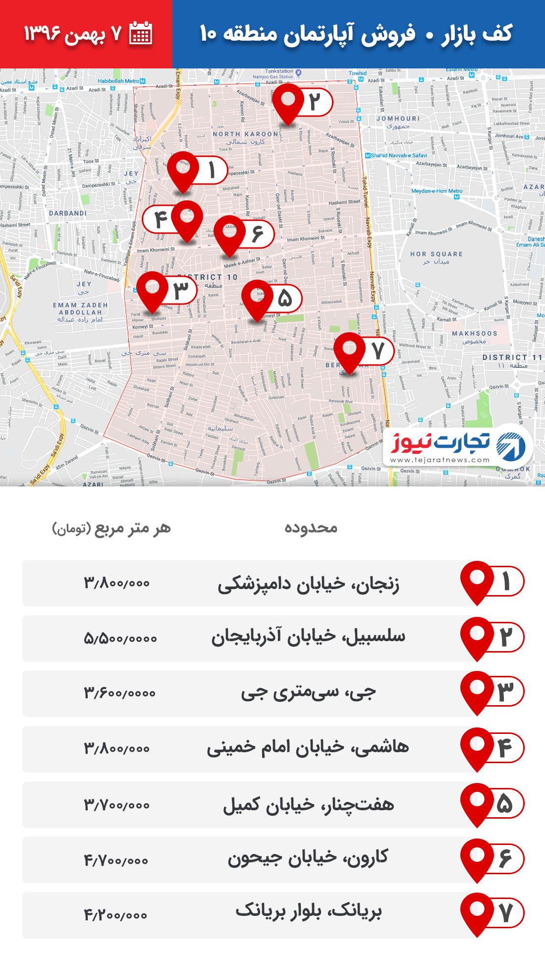 فروش آپارتمان منطقه 10 ۷ بهمن ۹۶