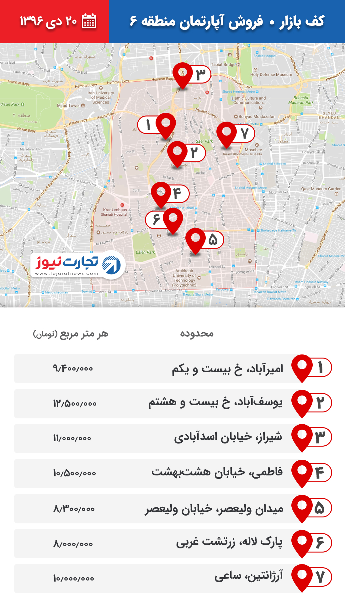 فروش آپارتمان منطقه 6