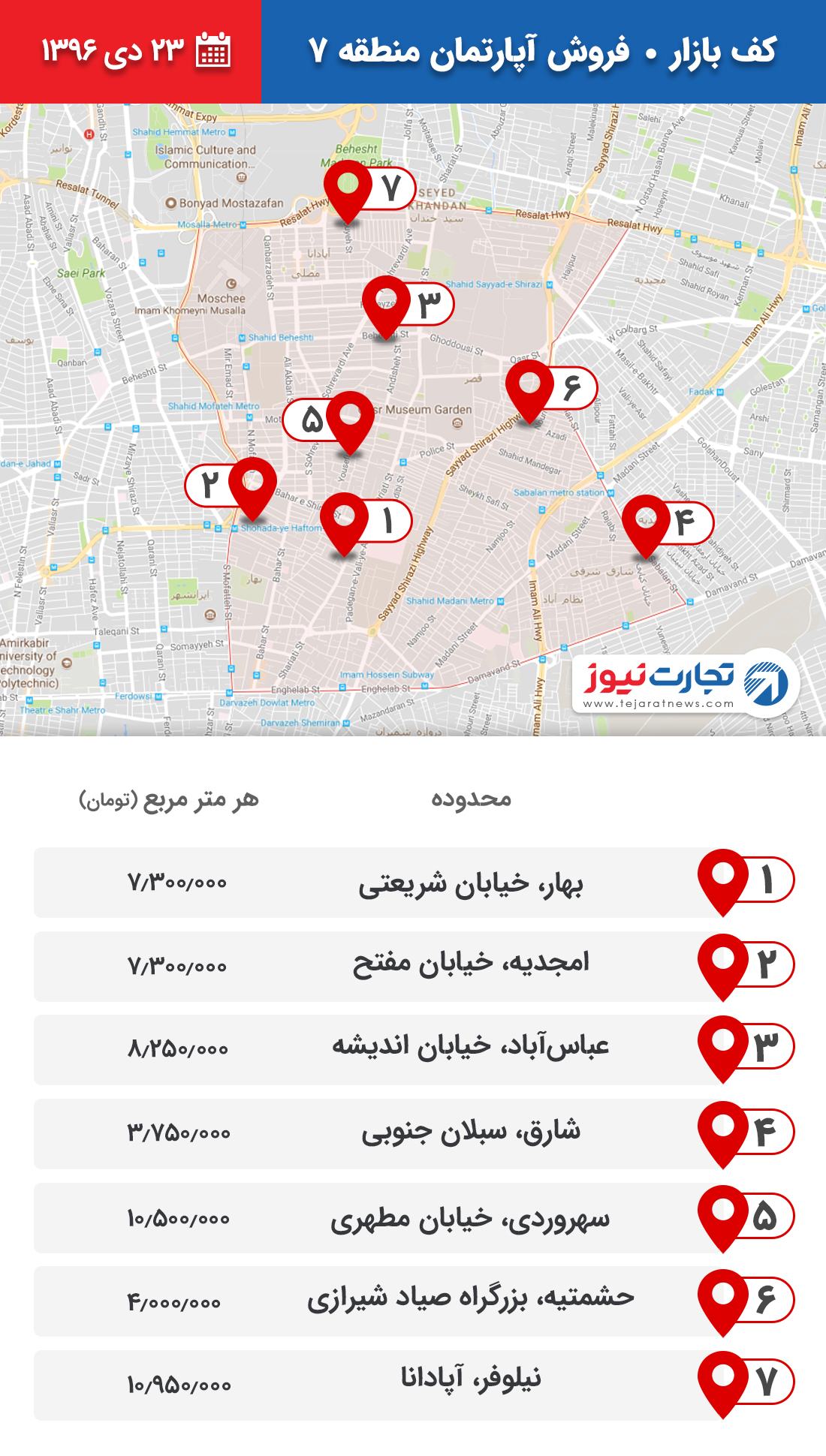 فروش آپارتمان منطقه 7 ۲۳ دی ۹۶