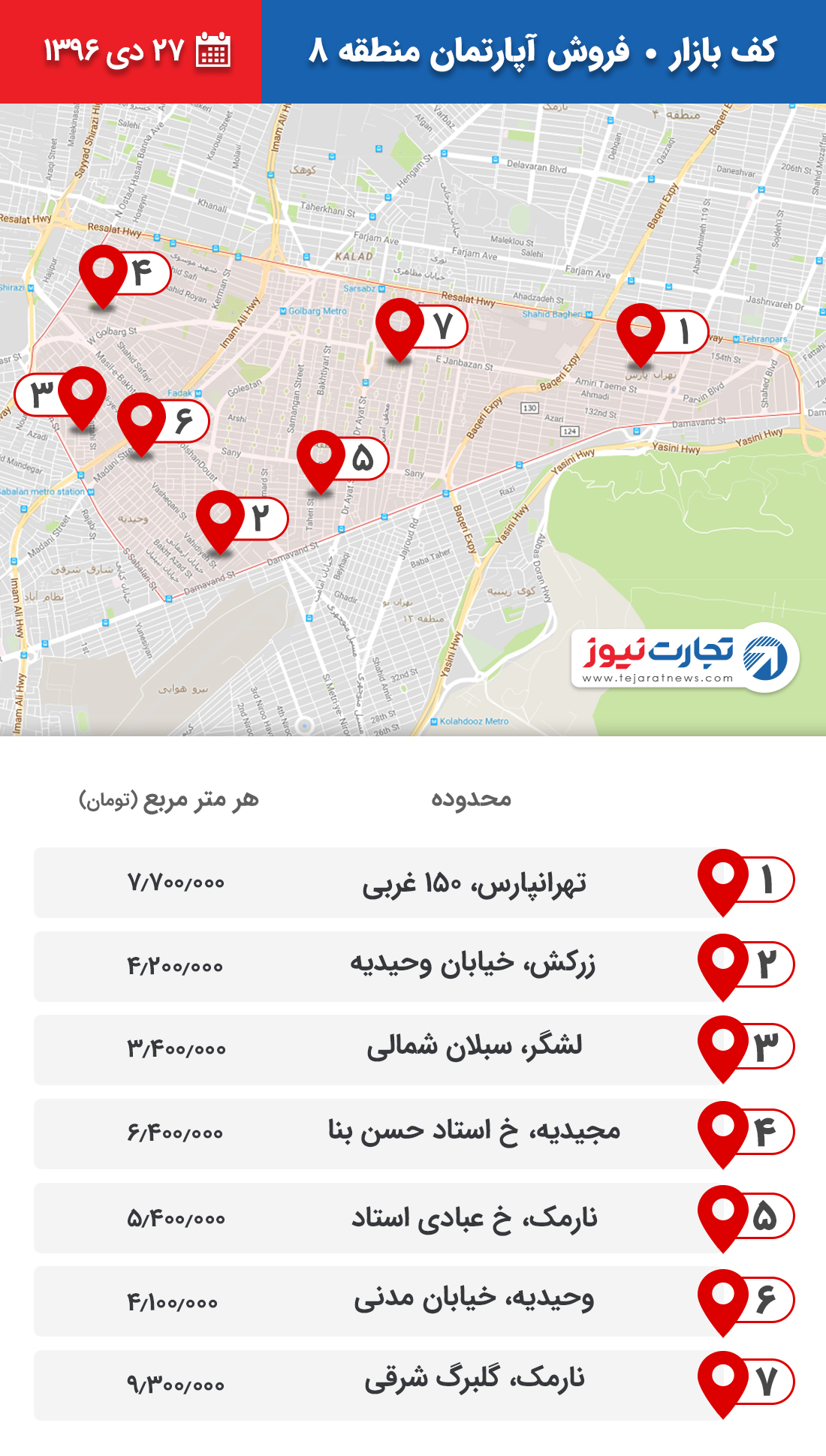 فروش آپارتمان منطقه 8 ۲۷ دی ۹۶