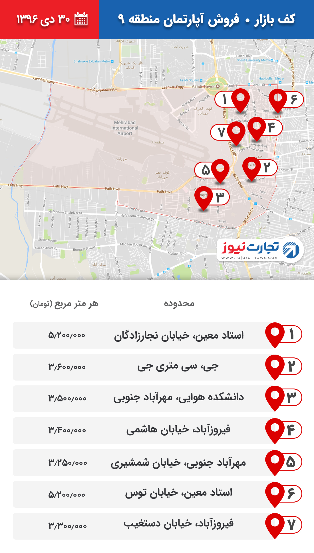 فروش آپارتمان منطقه 9 ۳۰ دی ۹۶