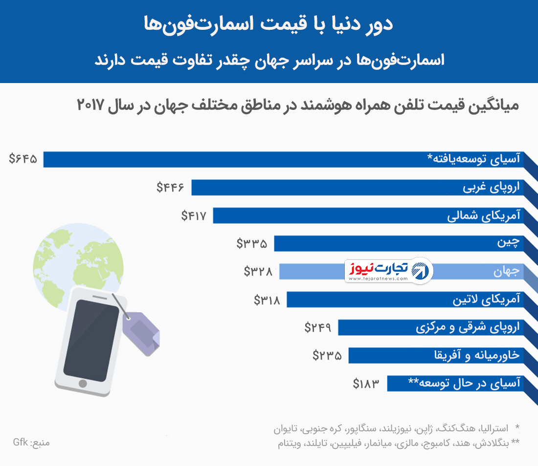 قیمت موبایل در جهان