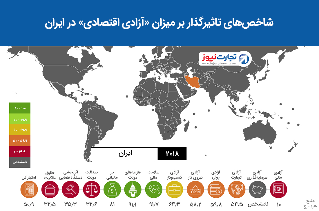 آزادی اقتصادی ایران 01 1