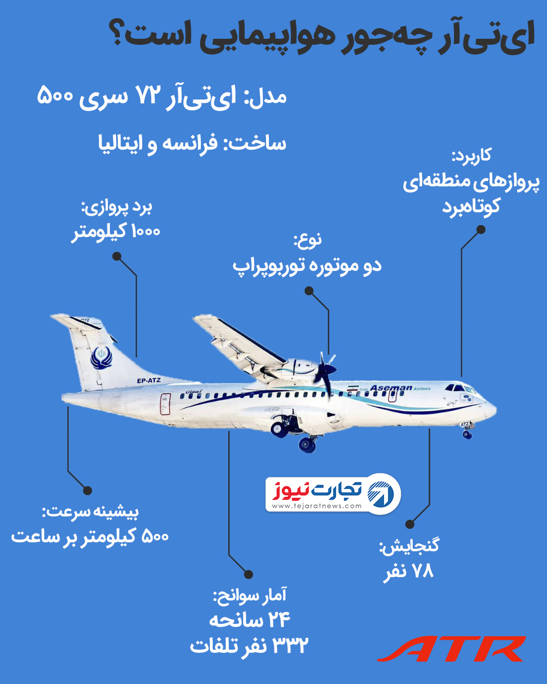 ای تی آر چجور هواپیمایی است 01