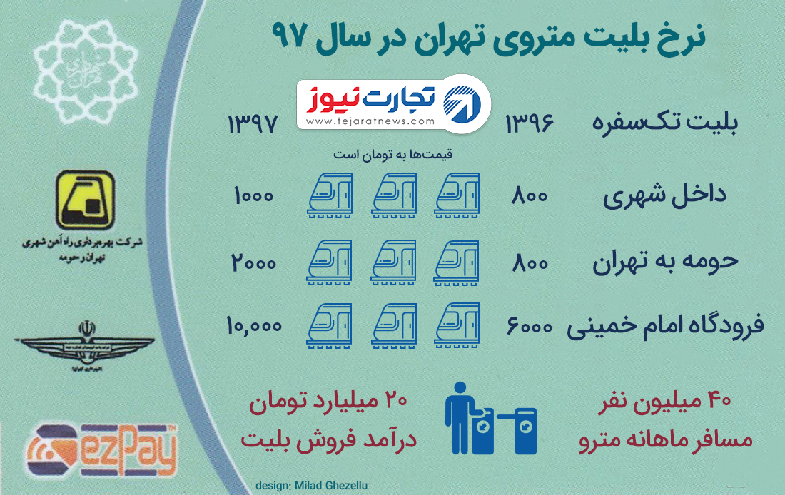 بلیت مترو در سال ۹۷ 01 1 2