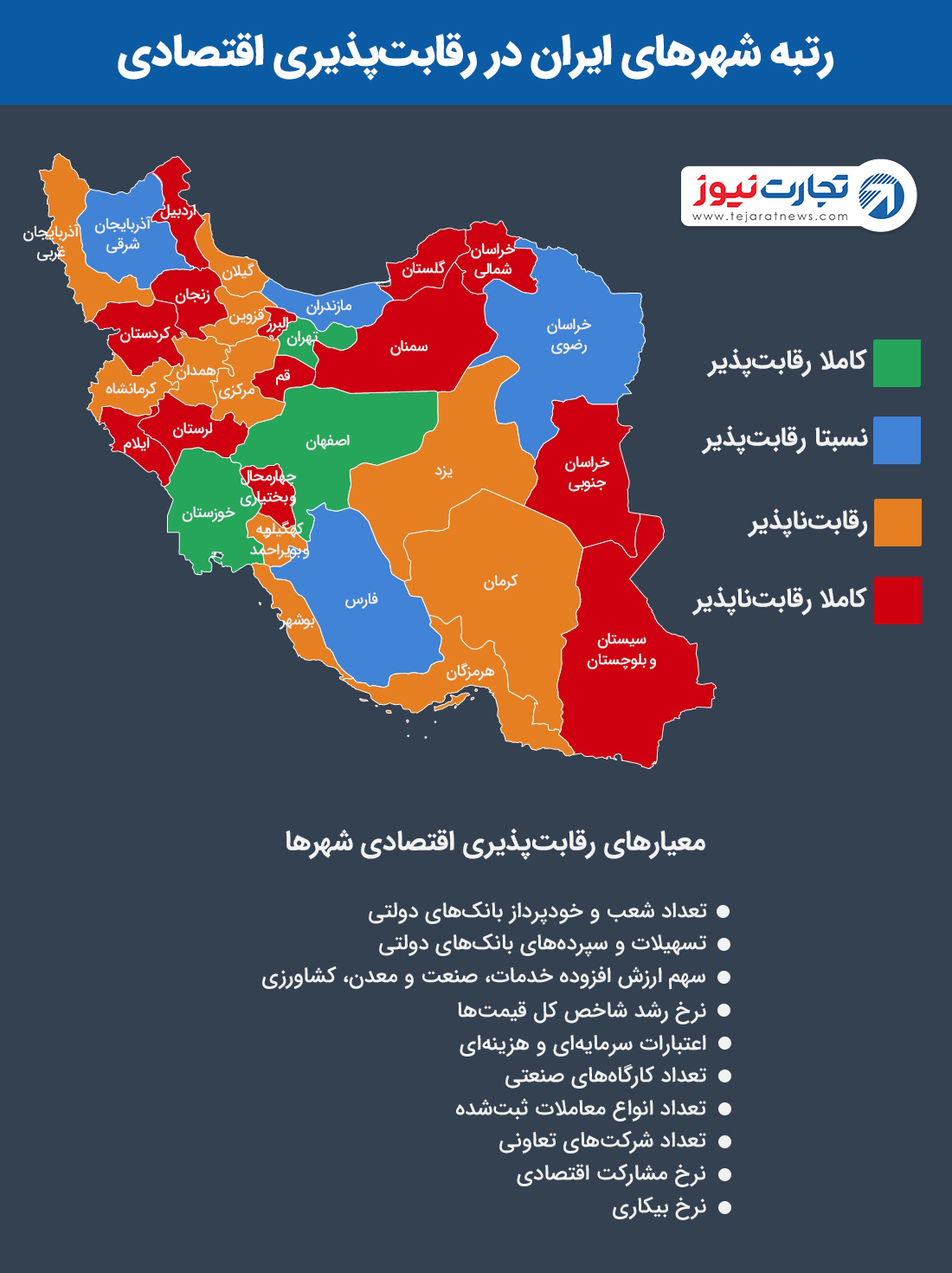 رتبه رقابت‌پذیری اقتصادی شهرها