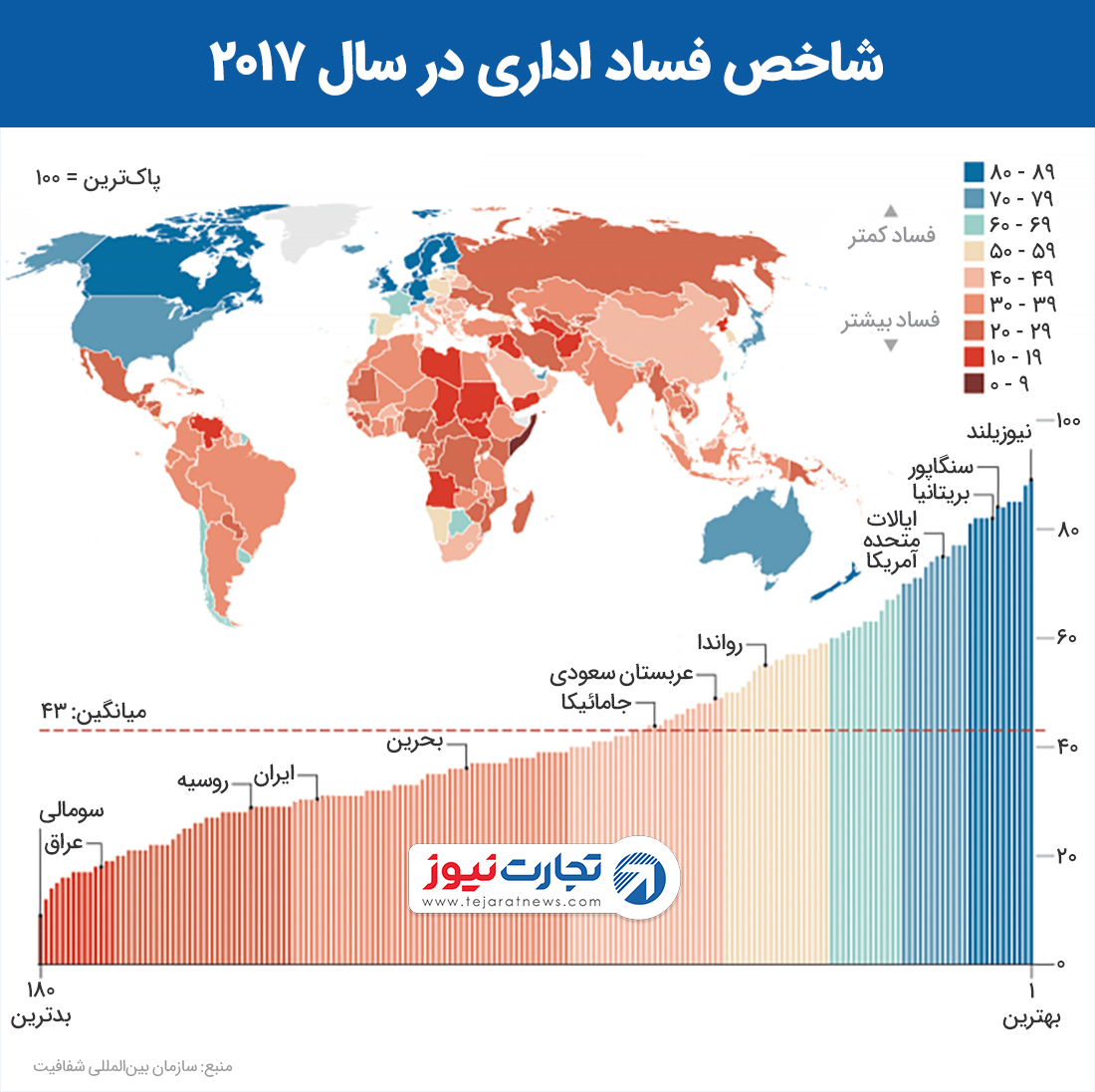 شاخص فساد اقتصادی 02 2