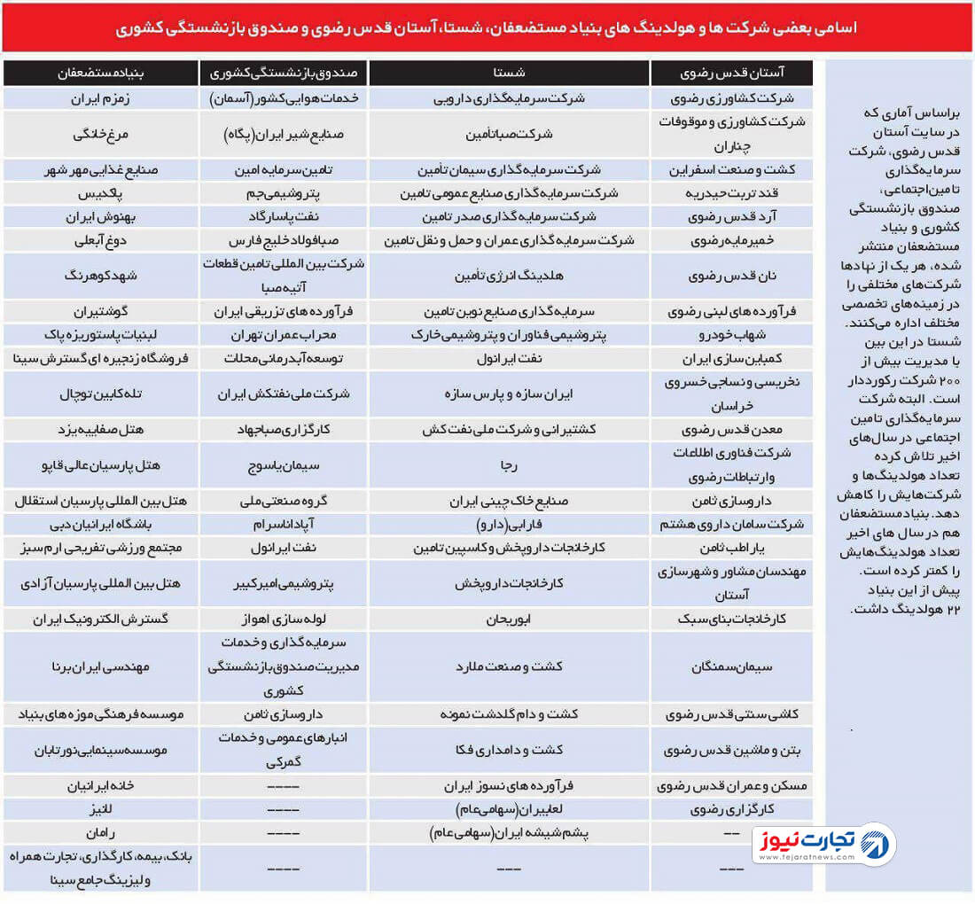 عمومی غیردولتی. بنگاه ها 1