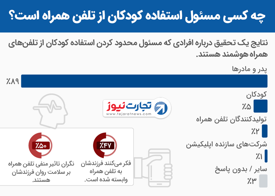 چه کسی مسئول استفاده کودکان از تلفن همراه است