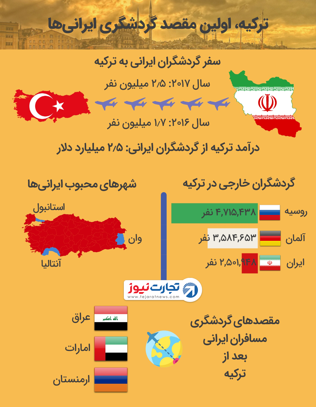 گردشگری ایرانی‌ها در ترکیه 1