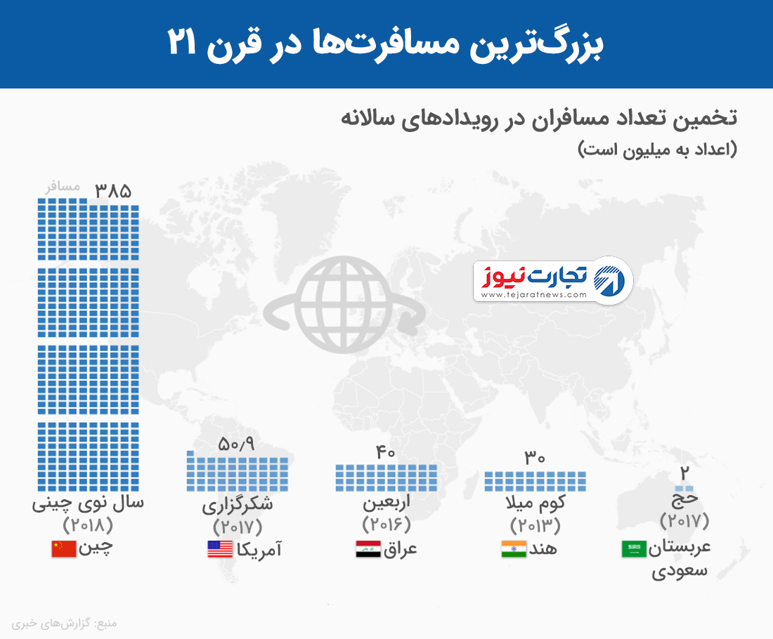 بزرگترین گردهماییهای ملی و مذهبی در قرن ۲۱