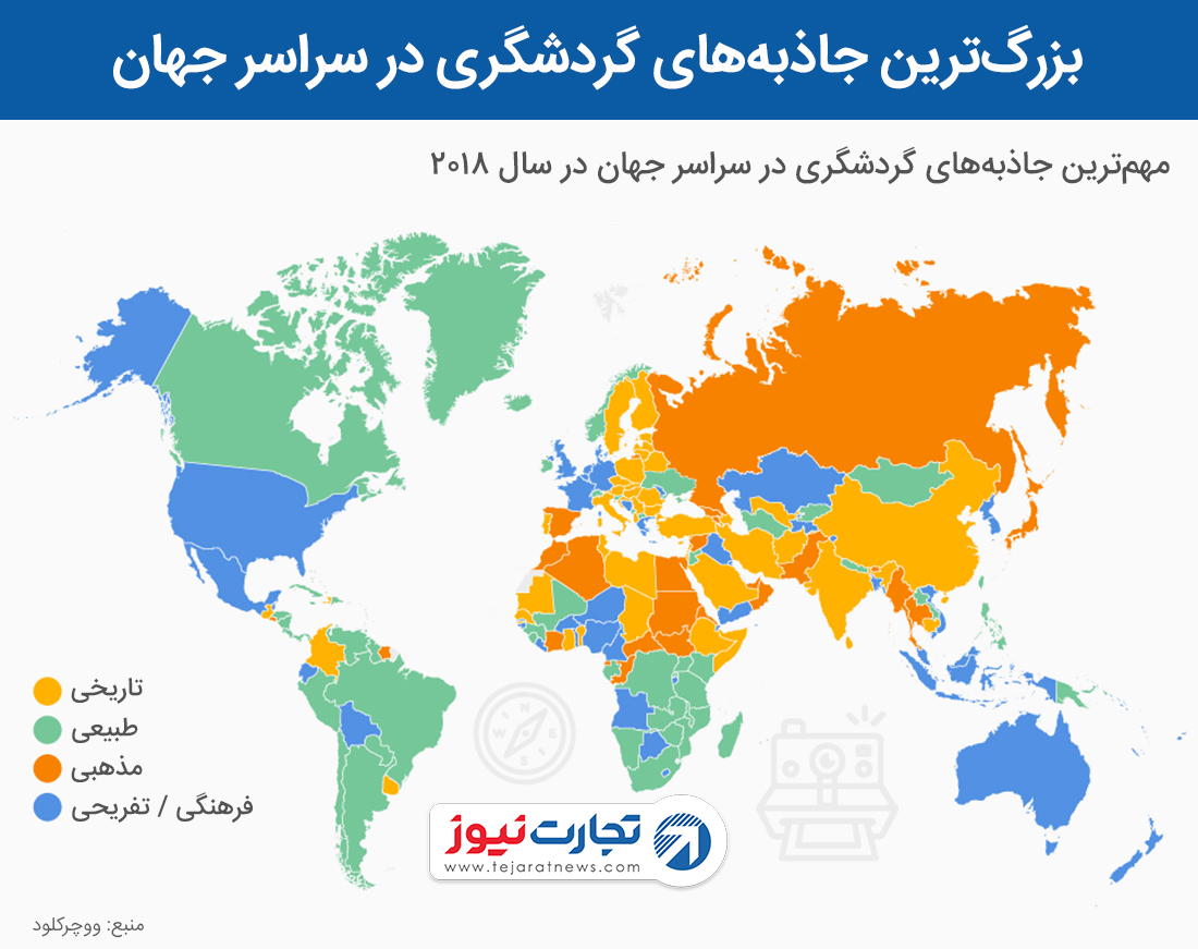 جاذبه های توریستی