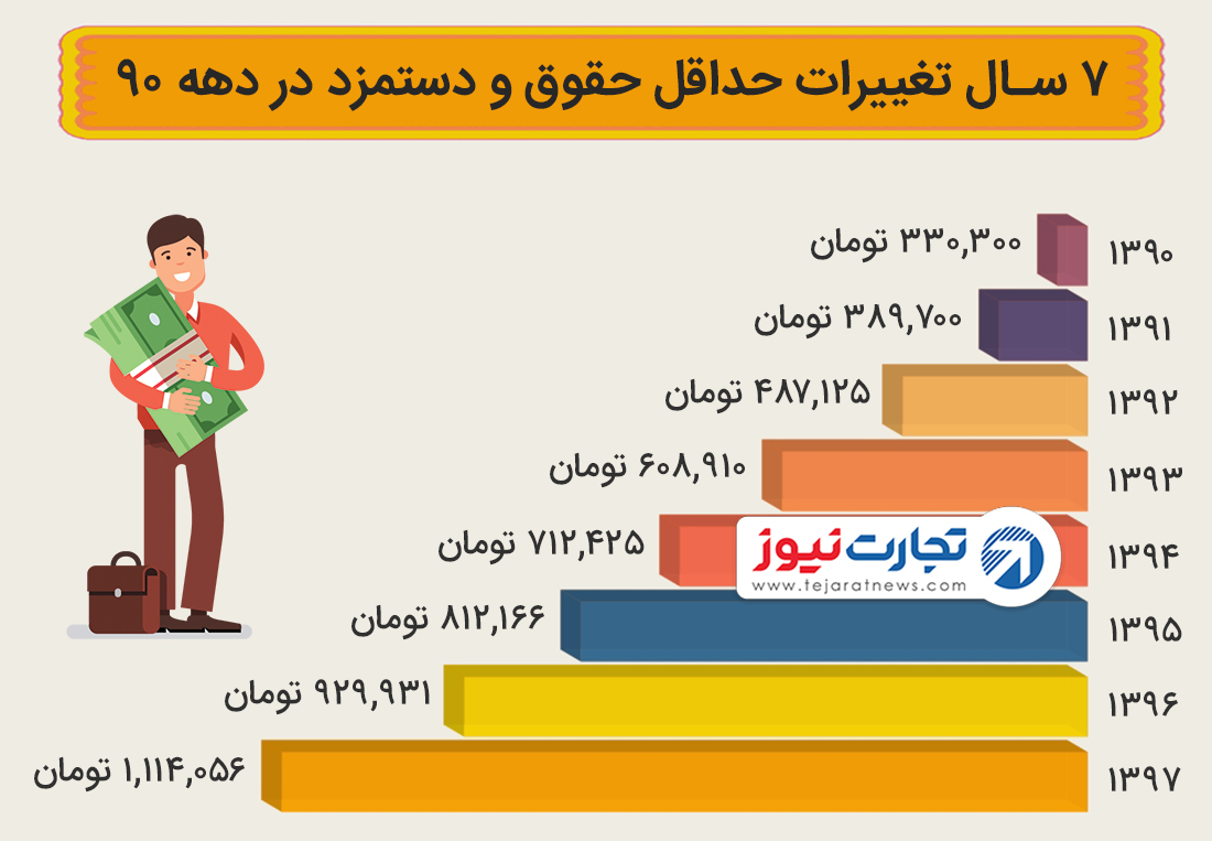 حقوق دهه ۹۰