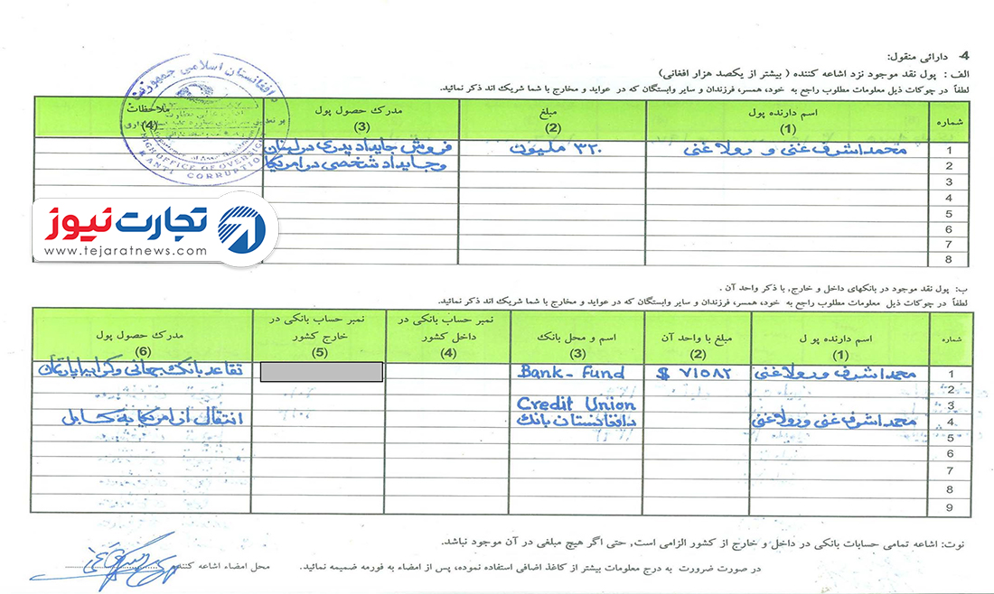 خانه پدری غنی