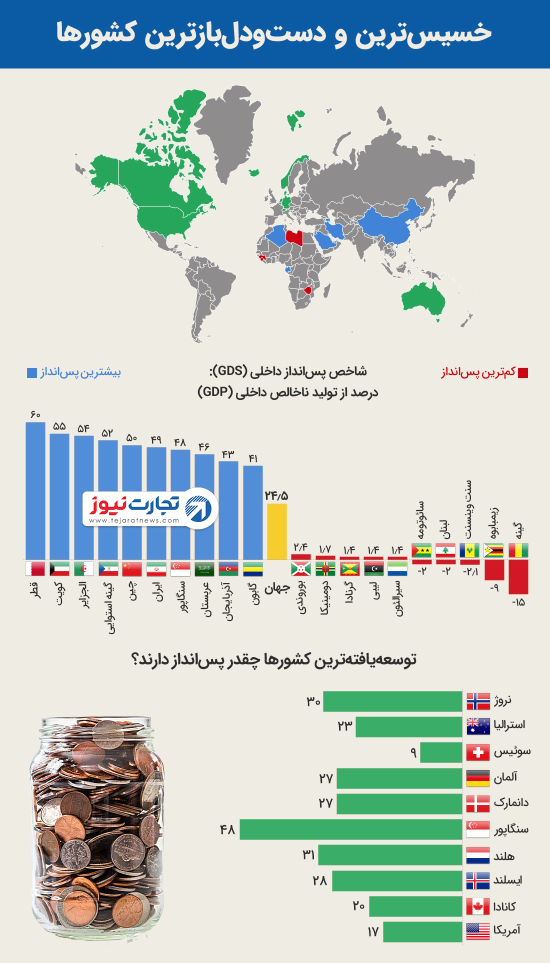 خسیسترین و دستودلبازترین کشورها 2