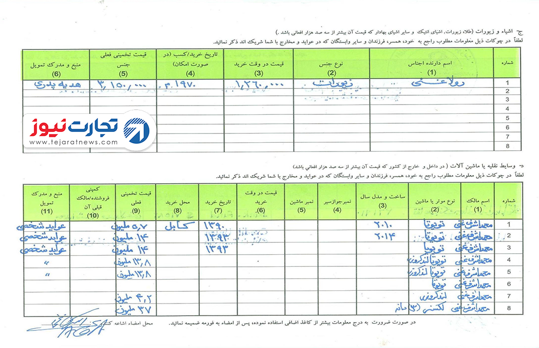 زیورالات همسر غنی