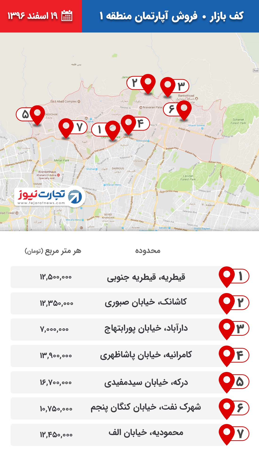 فروش آپارتمان منطقه 1 ۱۹ اسفند ۹۶