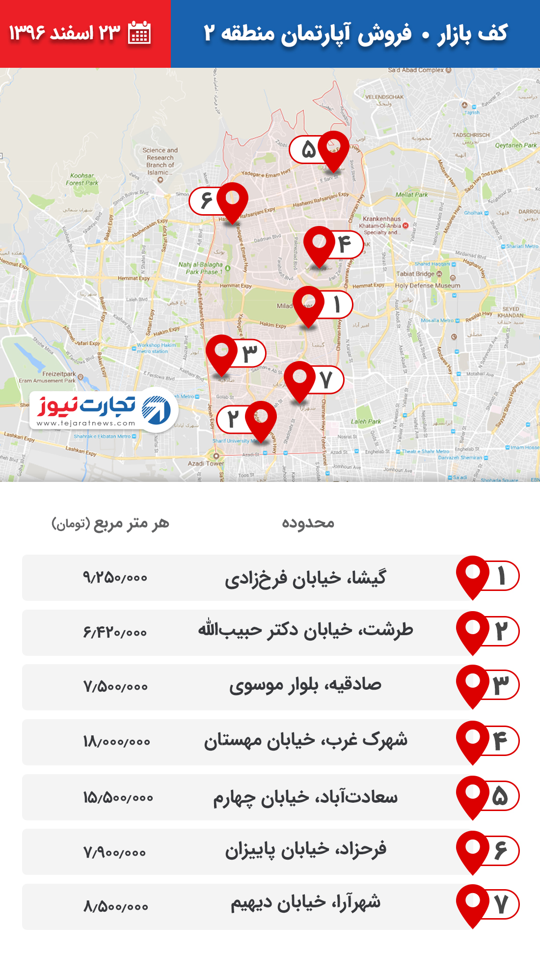 فروش آپارتمان منطقه 2 ۲۳ اسفند ۹۶