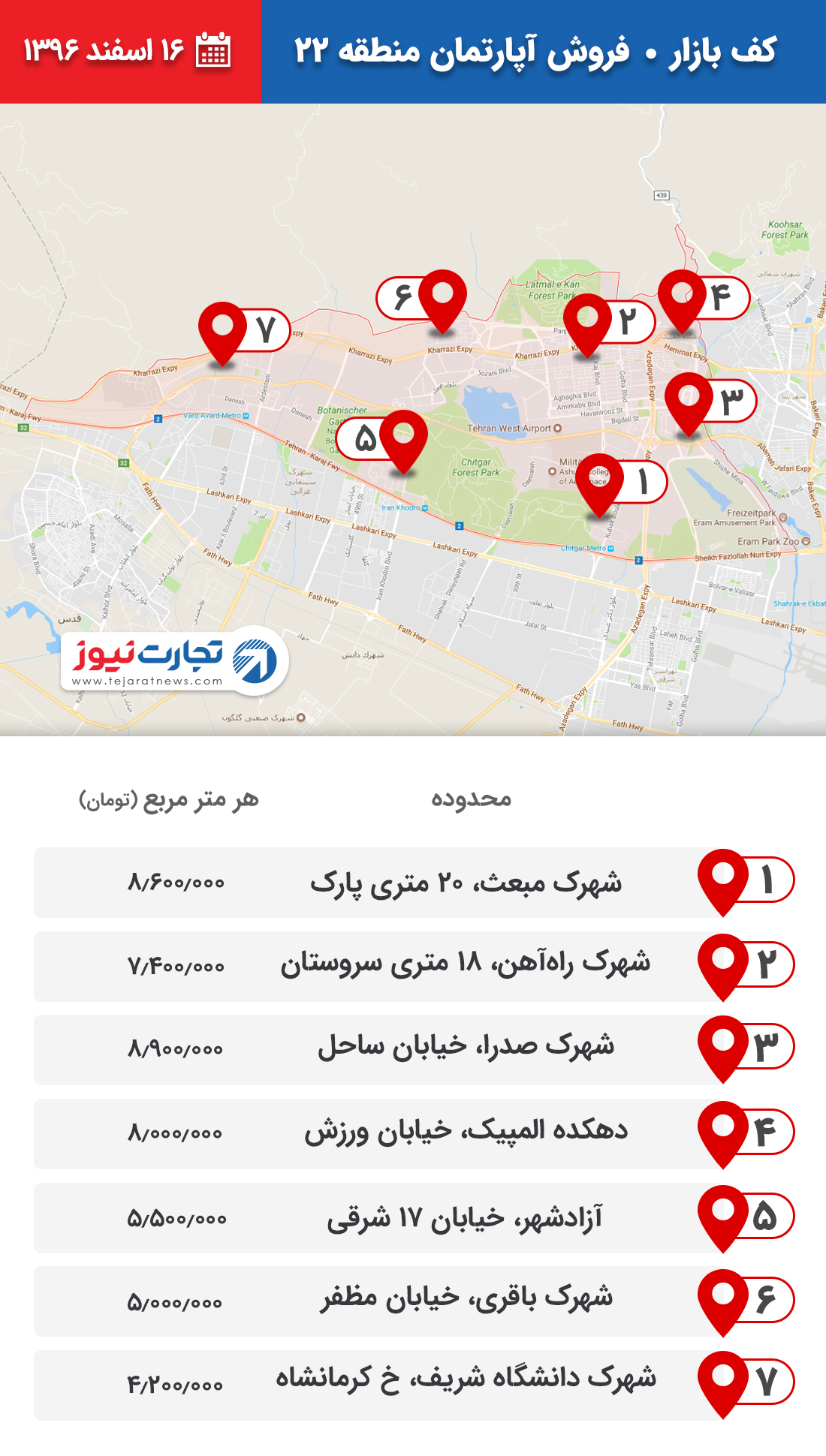 فروش آپارتمان منطقه 22 ۱۶ اسفند ۹۶