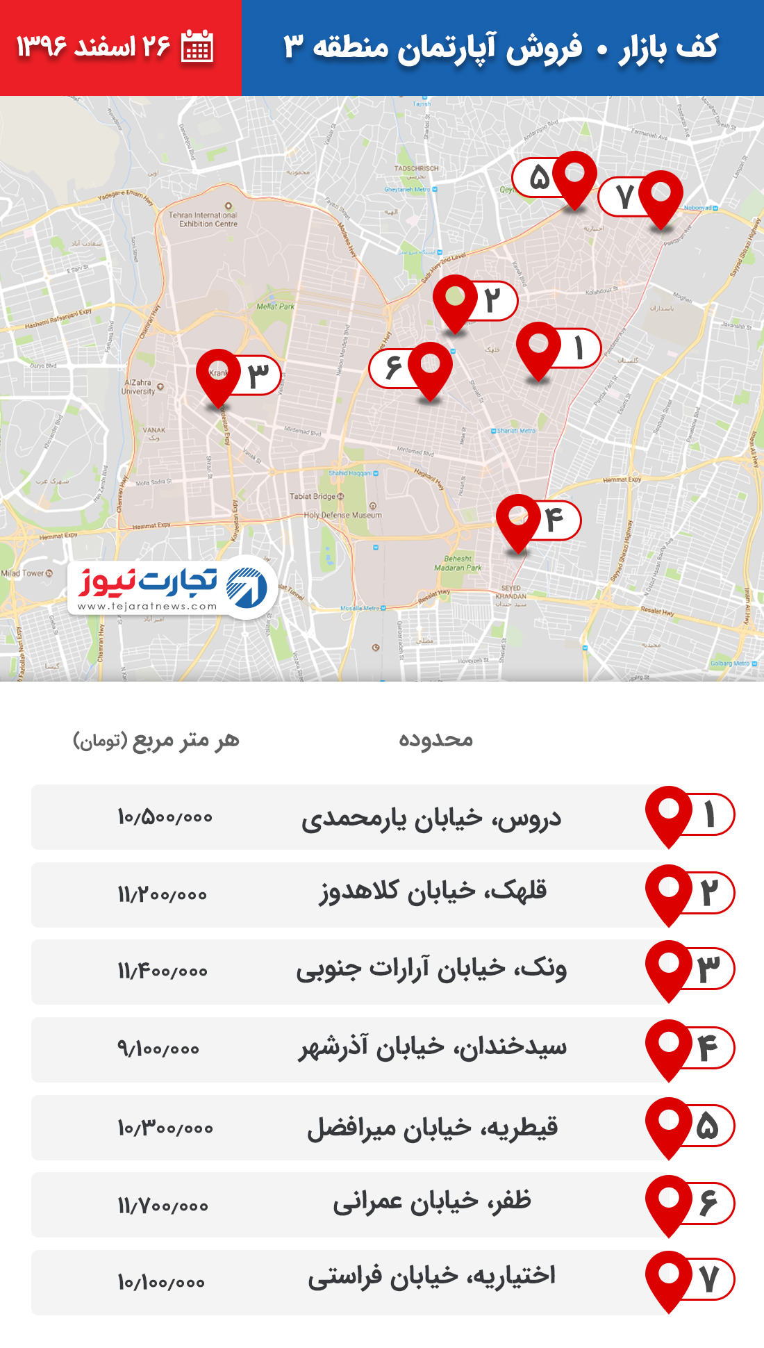 فروش آپارتمان منطقه 3 ۲۶ اسفند ۹۶