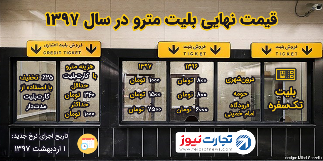 قیمت نهایی بلیت مترو برای سال ۹۷ 1