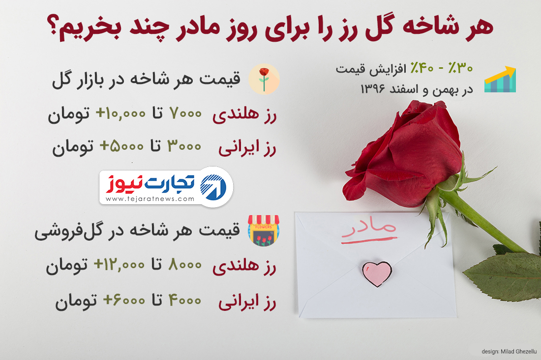 هر شاخه گل رز برای روز مادر 3