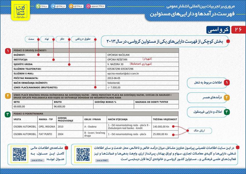 کرواسی