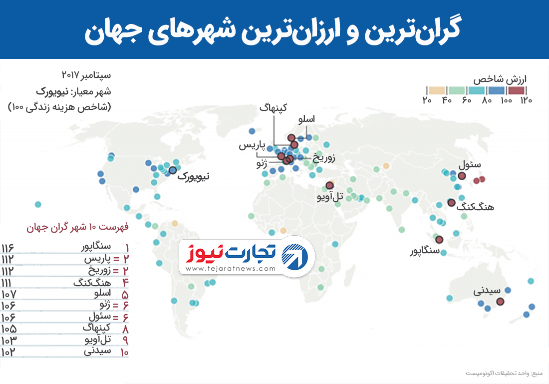 گران‌ترین و ارزان‌ترین شهرهای جهان در سال 2018