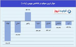 1 بورس 14